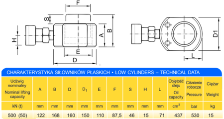 Siłownik płaski (wysokość podnoszenia min/max: 122/168mm, udźwig: 50T) + do wyboru: pompa hydrauliczna, przewód wysokociśnieniowy, szybkozłącze 1/4’’, manometr 62782154