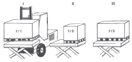 Stół podnośny elektryczny (udźwig: 2000 kg, wymiary platformy: 1300x800 mm, wysokość podnoszenia min/max: 210-1050 mm) 31026270