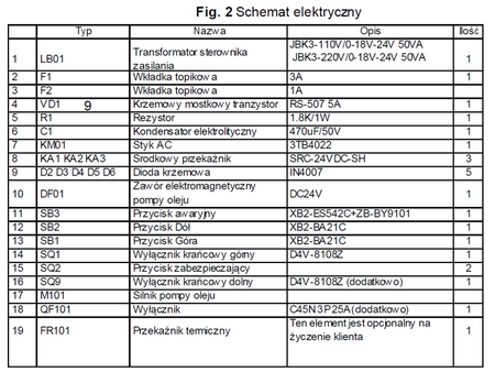 Stół podnośny elektryczny (wymiary platformy: 820x1300mm, udźwig: 1000 kg, wysokość podnoszenia min/max: 205-990 mm) 3109769