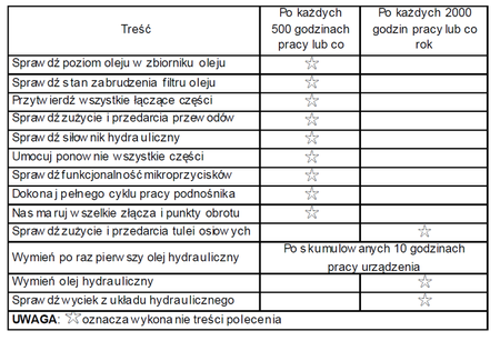 Stół podnośny elektryczny (wymiary platformy: 820x1300mm, udźwig: 1000 kg, wysokość podnoszenia min/max: 205-990 mm) 3109769