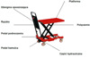 LIFERAIDA Wózek platformowy nożycowy (udźwig: 150 kg, wymiary platformy: 700x450 mm, wysokość podnoszenia min/max: 265-755 mm) 0301620